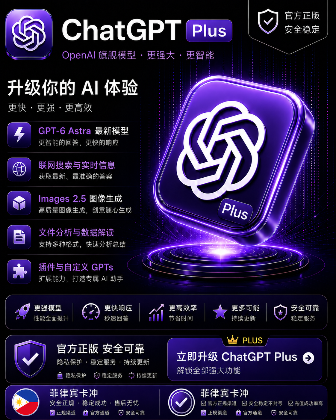 ChatGPT Plus 月卡｜菲区卡充