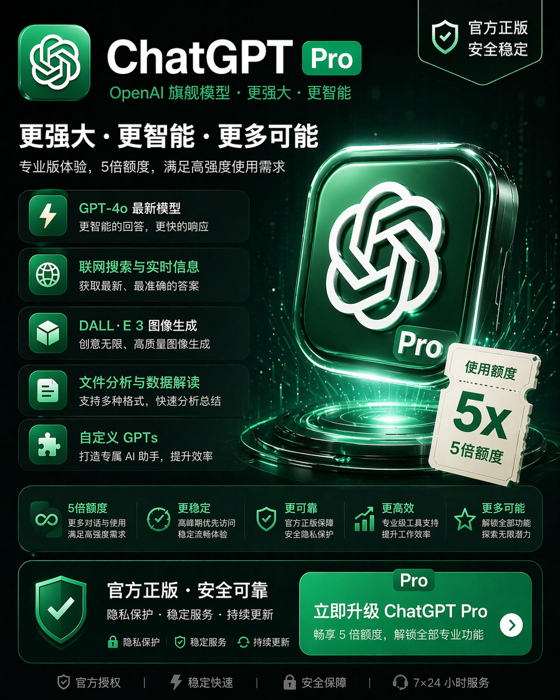 ChatGPT Pro 5X 月卡｜卡充